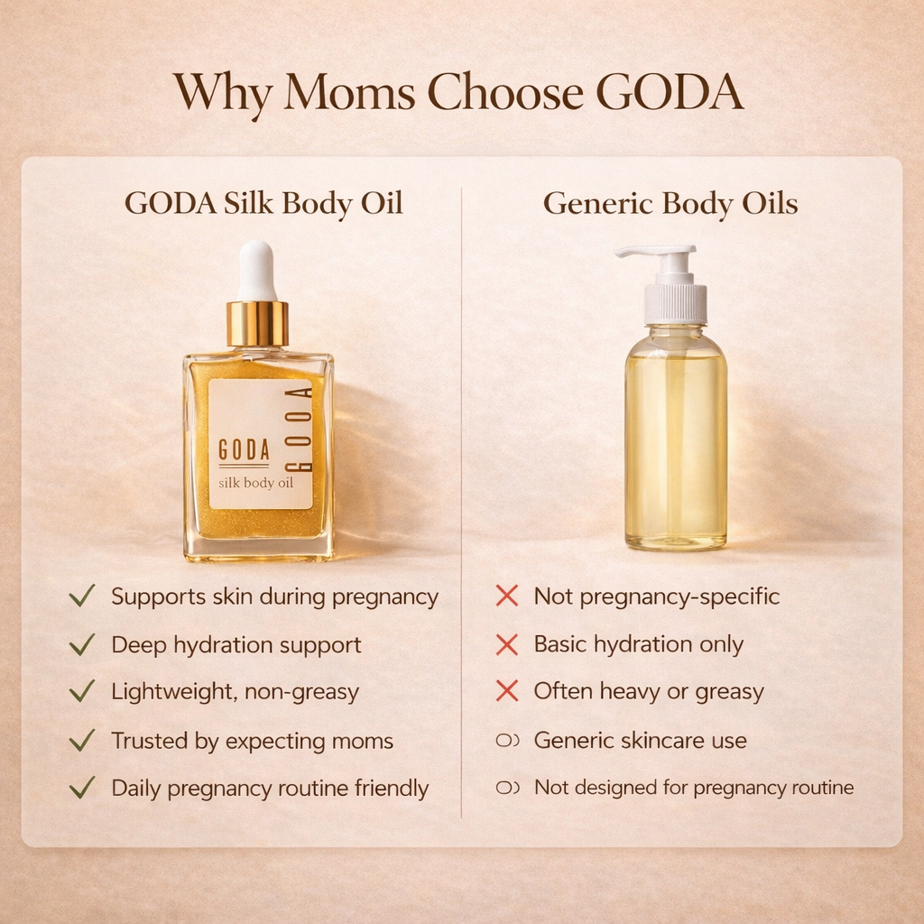 GODA™ pregnancy body silk oil